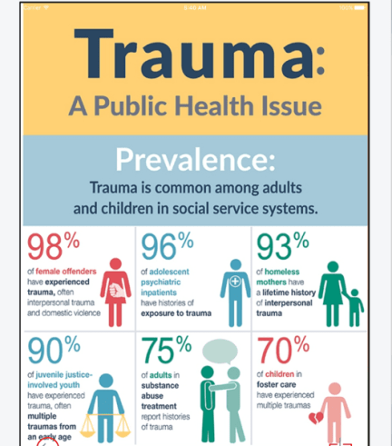 trauma apublic health crisis